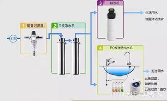 纯净生活从源头开始——净水器值得购买吗？